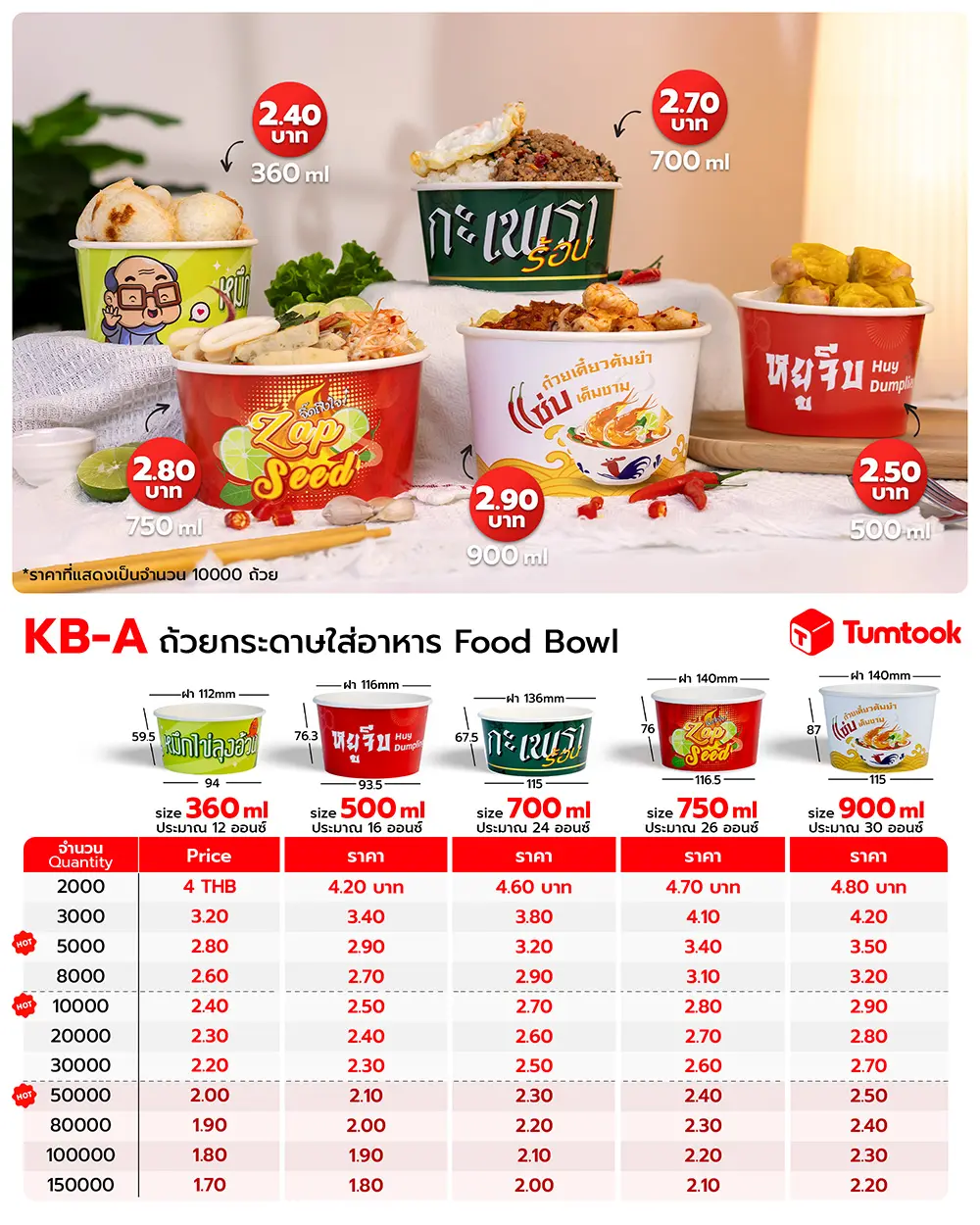 ถ้วยกระดาษใส่อาหาร ราคา