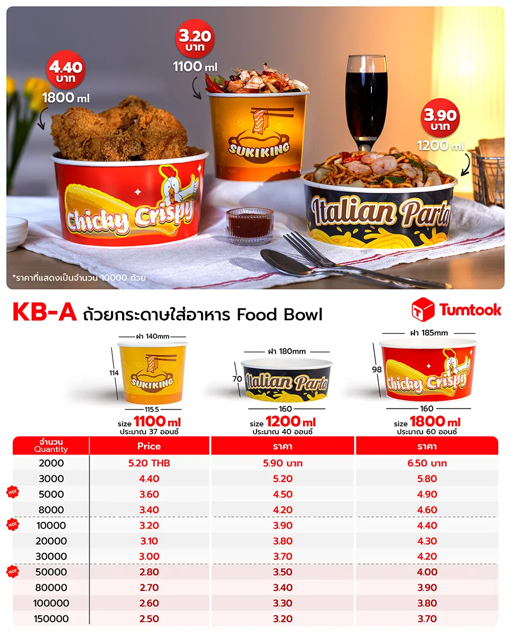 ถ้วยกระดาษใส่อาหาร ราคา