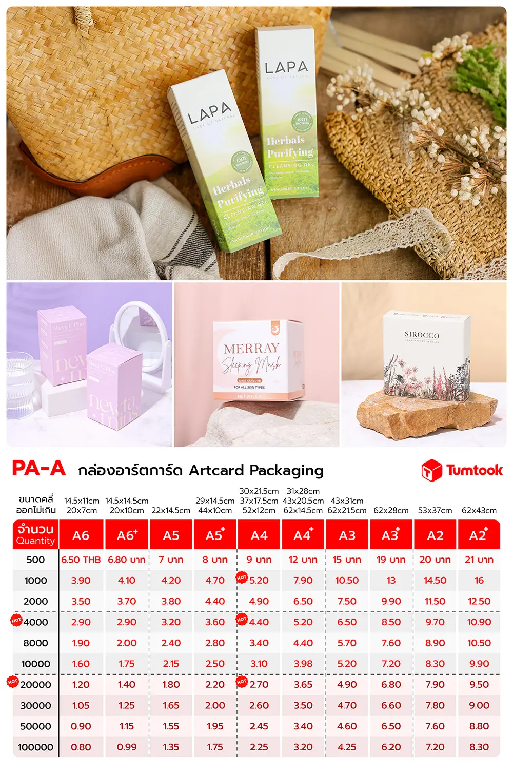 กล่องอาร์ตการ์ด