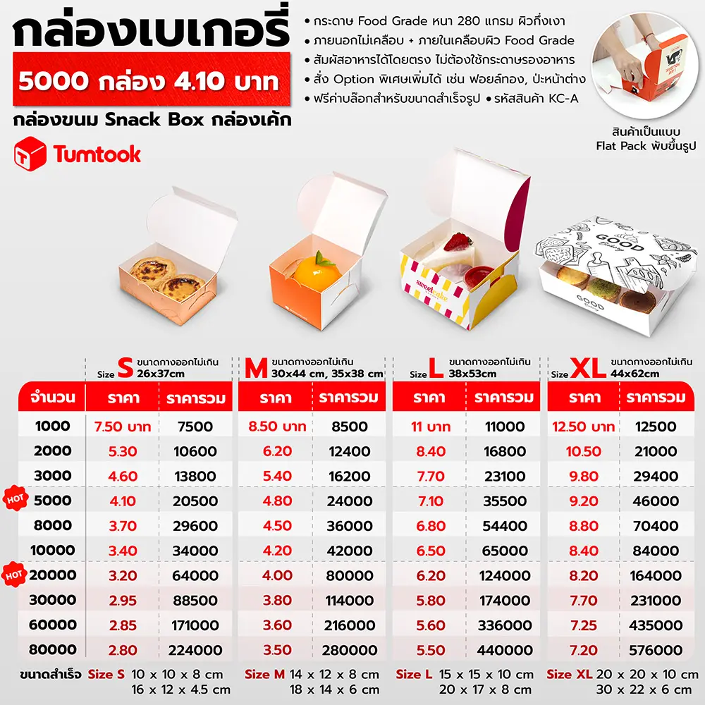 กล่องเบเกอรี่
